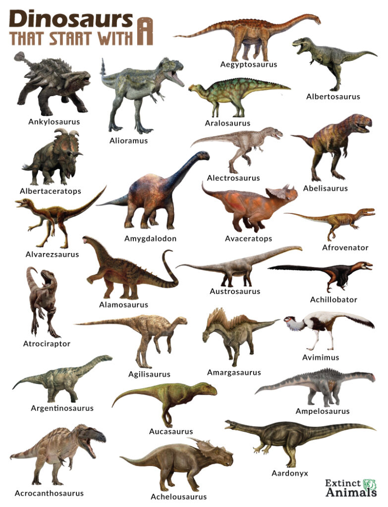 Dinosaurs that Start with A