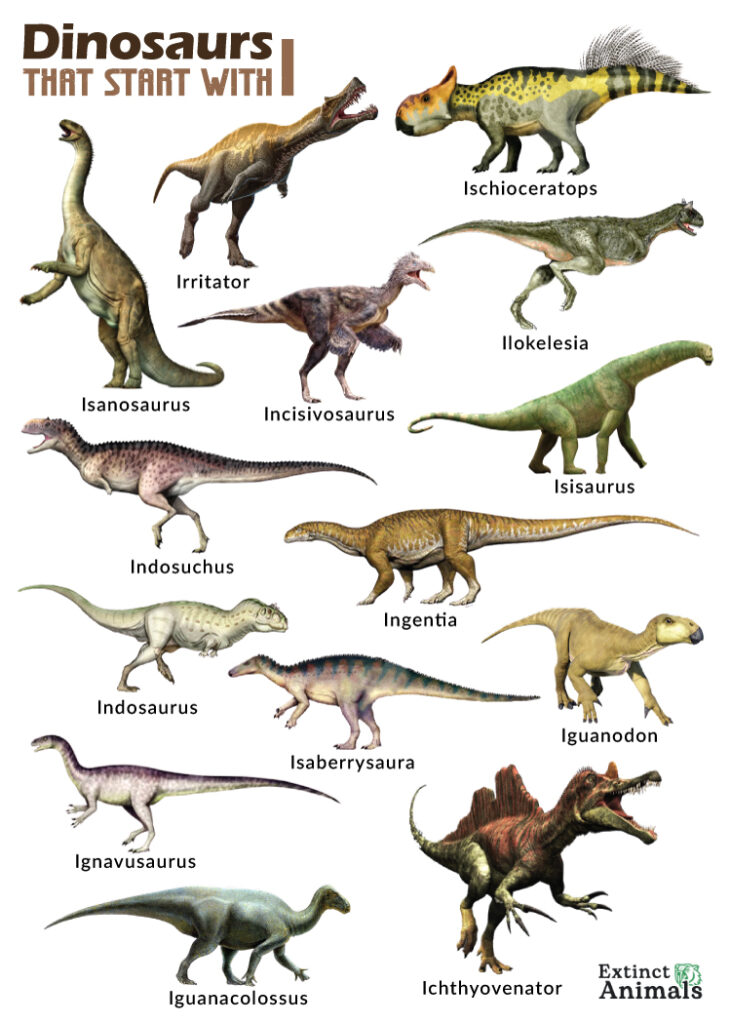 Dinosaurs that Start with I